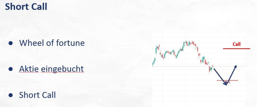 Wheel of Fortune schematisch dargestellt. Einbuchung Aktie über Short Put, danach Short Call auf die Position schreiben