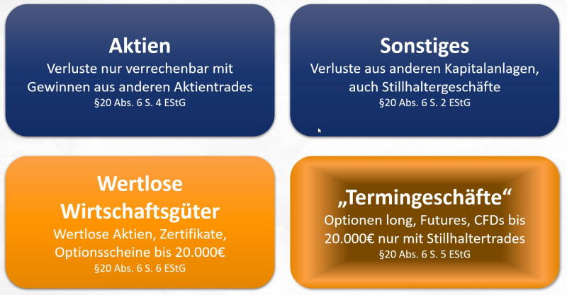 Verlustverrechnungsbeschränkung Verlustverrechnungskreise Verlustverrechnungstöpfe Übersicht