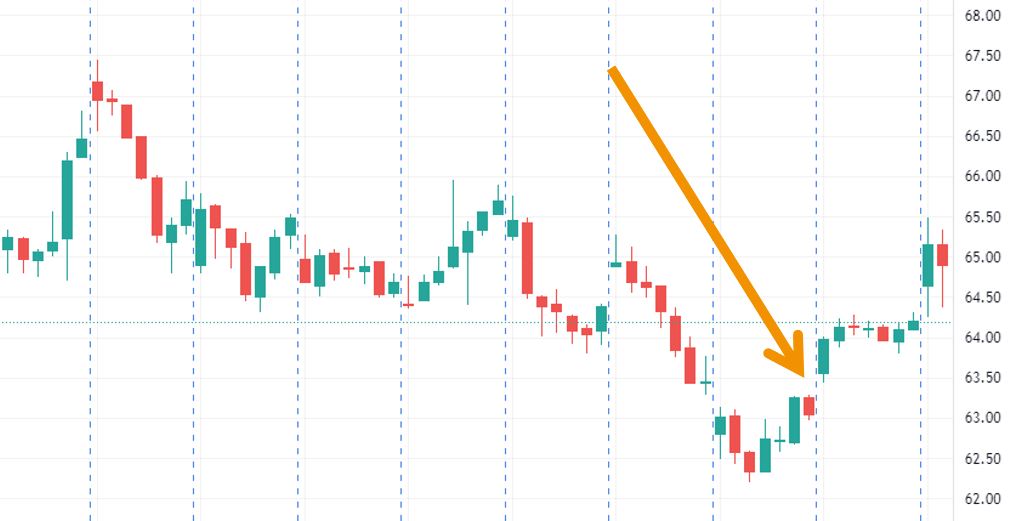 Short am Verfallstag Ausübung nach Verfall Beispiel SVXY