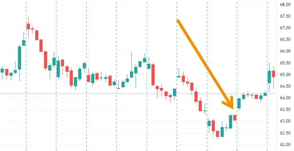 Short am Verfallstag Ausübung nach Verfall Beispiel SVXY