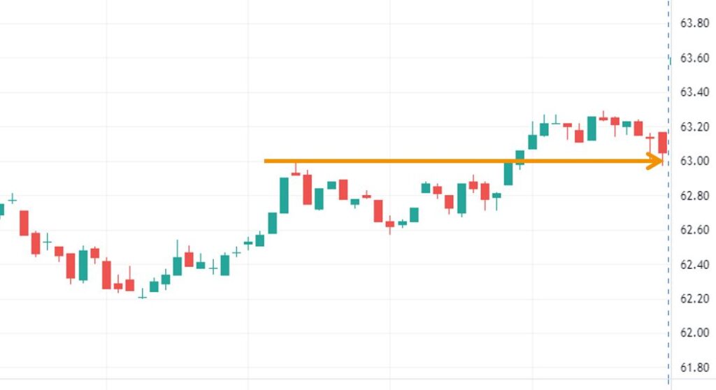 Short am Verfallstag Ausübung nach Verfall Beispiel SVXY