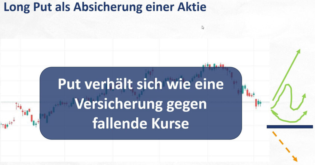 Geschäft einer Versicherung 
Geschäft der Stillhalter 
Put als Beispiel für Versicherungen im Optionshandel 