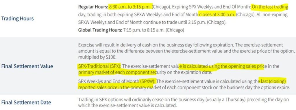 Expiration Settlement Ablauf Optionsverfall Index-Optionen SPX Weekly End of Month