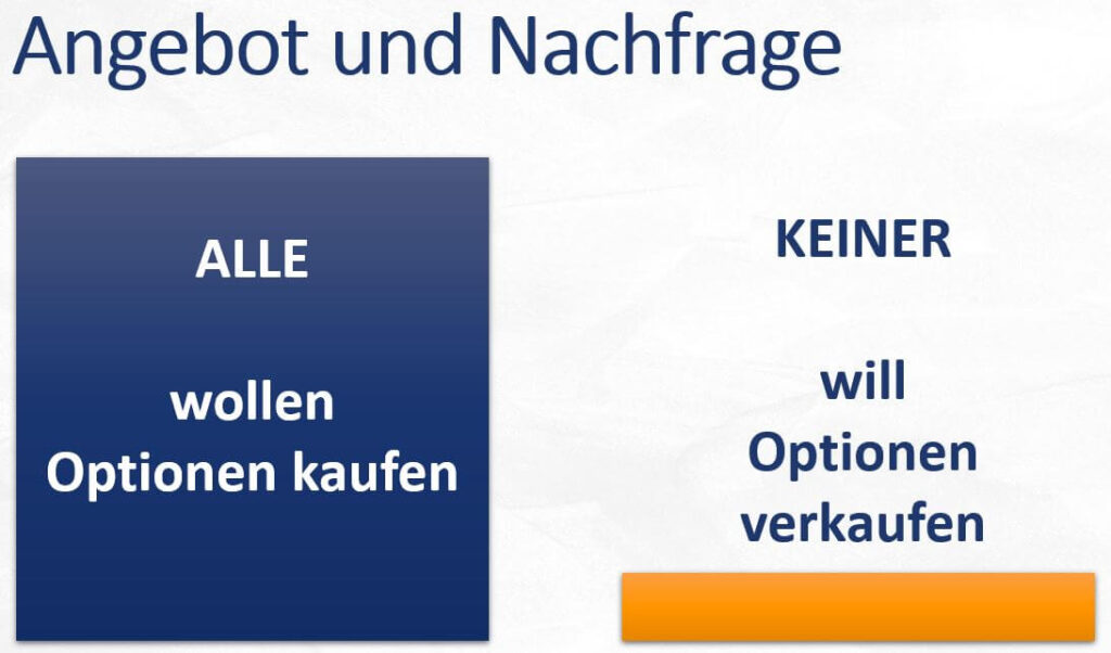 Angebot und Nachfrage Optionsmarkt Preisbildung faire Preise Preisvorteil