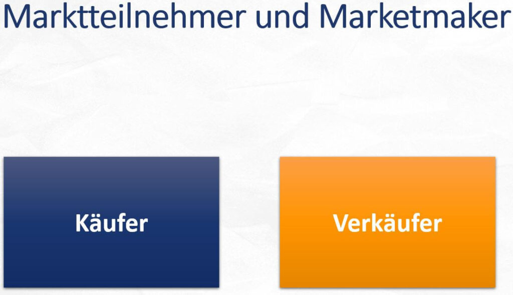 Angebot und Nachfrage Optionsmarkt Preisbildung faire Preise Preisvorteil Market-Maker Marketmaker Marktteilnehmer
