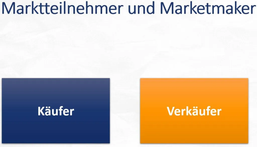 Angebot und Nachfrage Optionsmarkt Preisbildung faire Preise Preisvorteil Market-Maker Marketmaker Marktteilnehmer